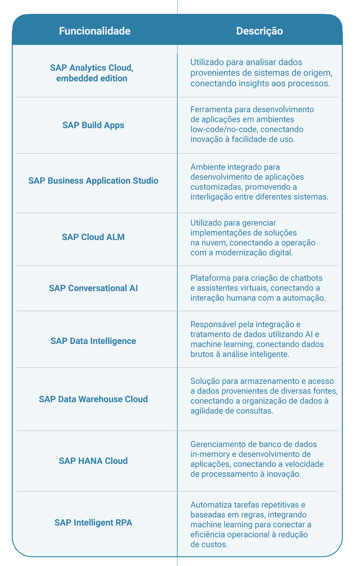 SAP BTP